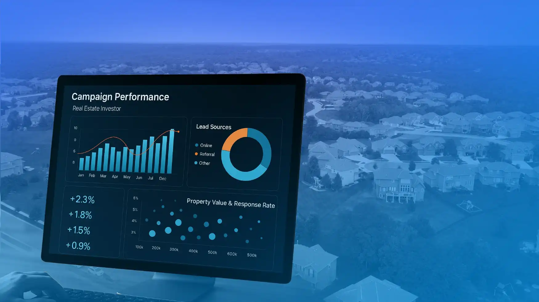 Direct Mail Campaign Performance Charts Graphs
